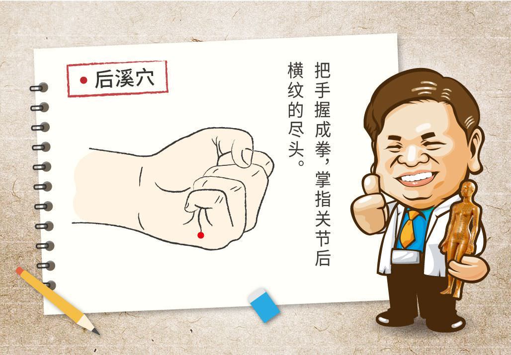 後溪穴