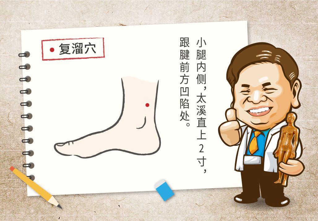 復溜