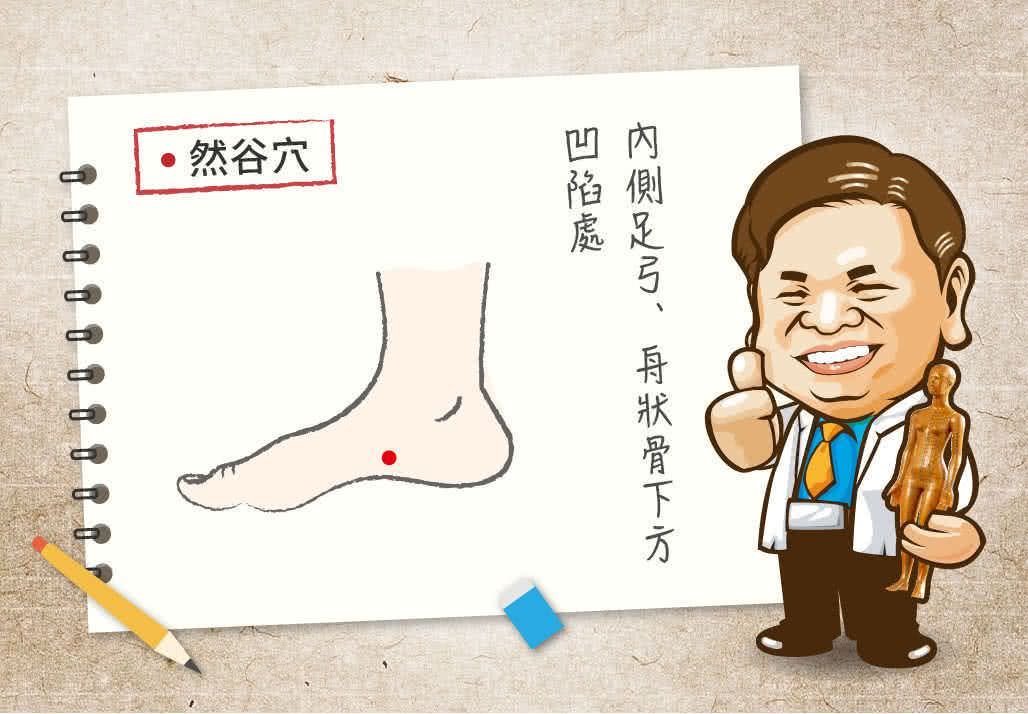 然谷