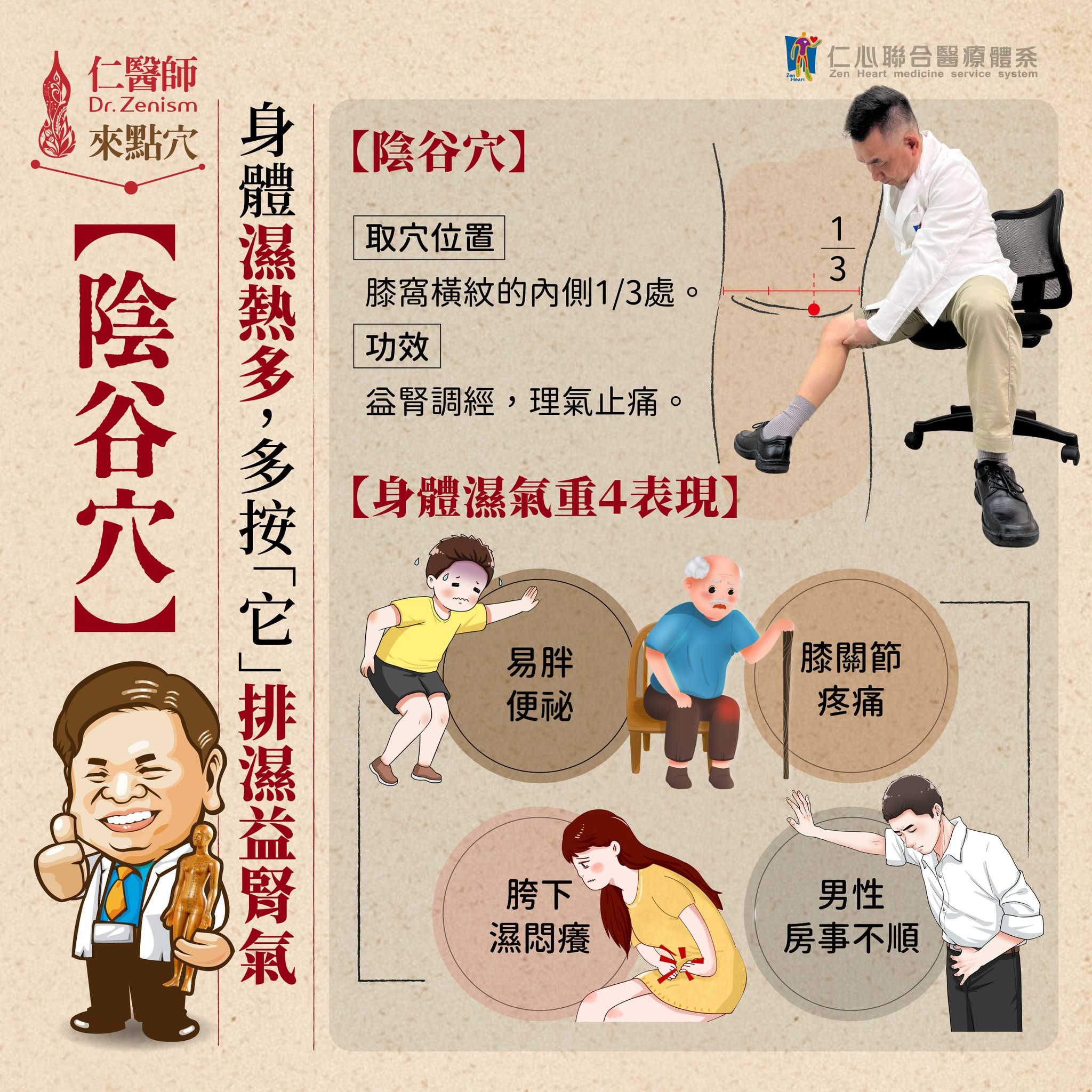 这张图片介绍阴谷穴，指出它位于膝窝横纹内侧的1/3处，透过按压可达到益肾调经、理气止痛的效果，并提到身体湿气过重的4大表现：易胖便秘、膝关节疼痛、胯下湿闷痒 和 男性房事不顺，强调多按阴谷穴有助于排湿气、促进肾气健康。
